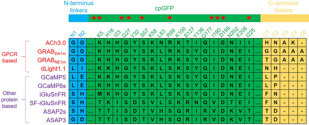 Extended Data Fig. 2