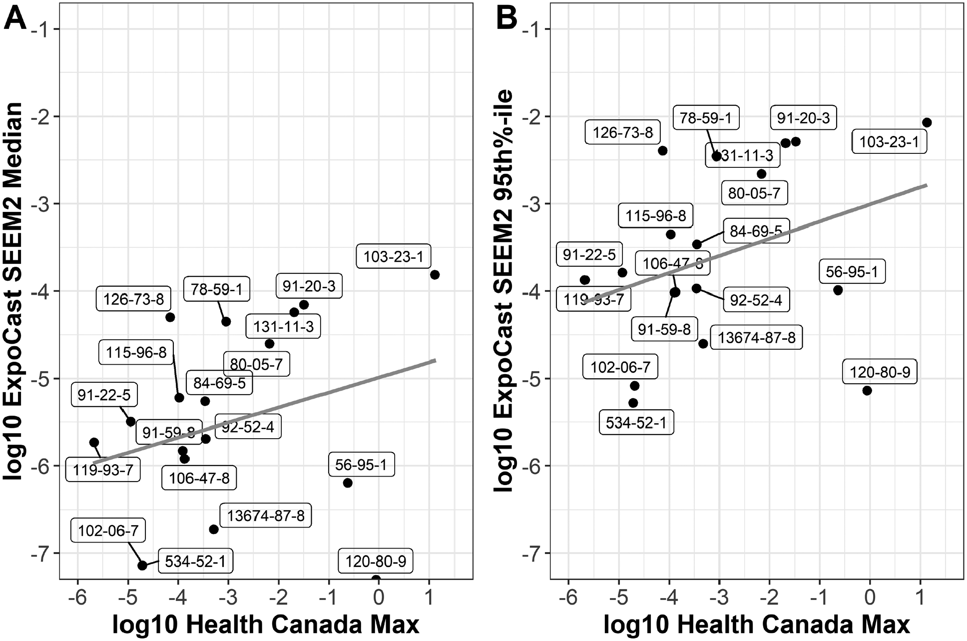 Figure 6: