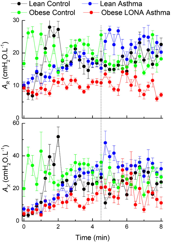 Fig 7.