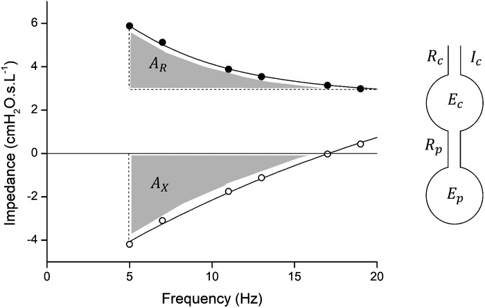 Fig 1.