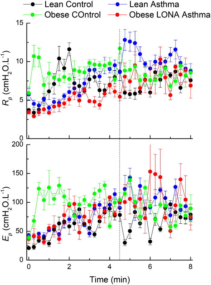 Fig 6.