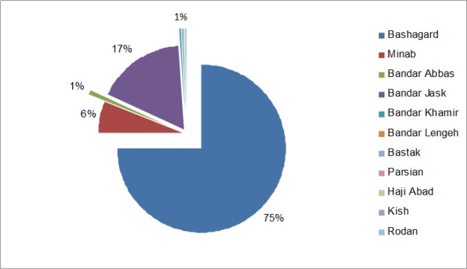 Fig. 2: