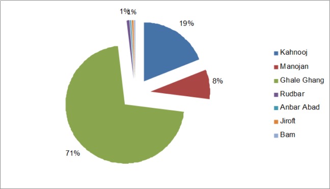 Fig. 3: