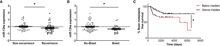 Figure 6