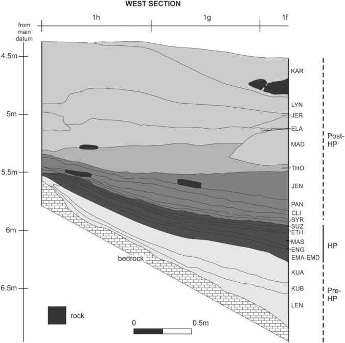 Fig 3