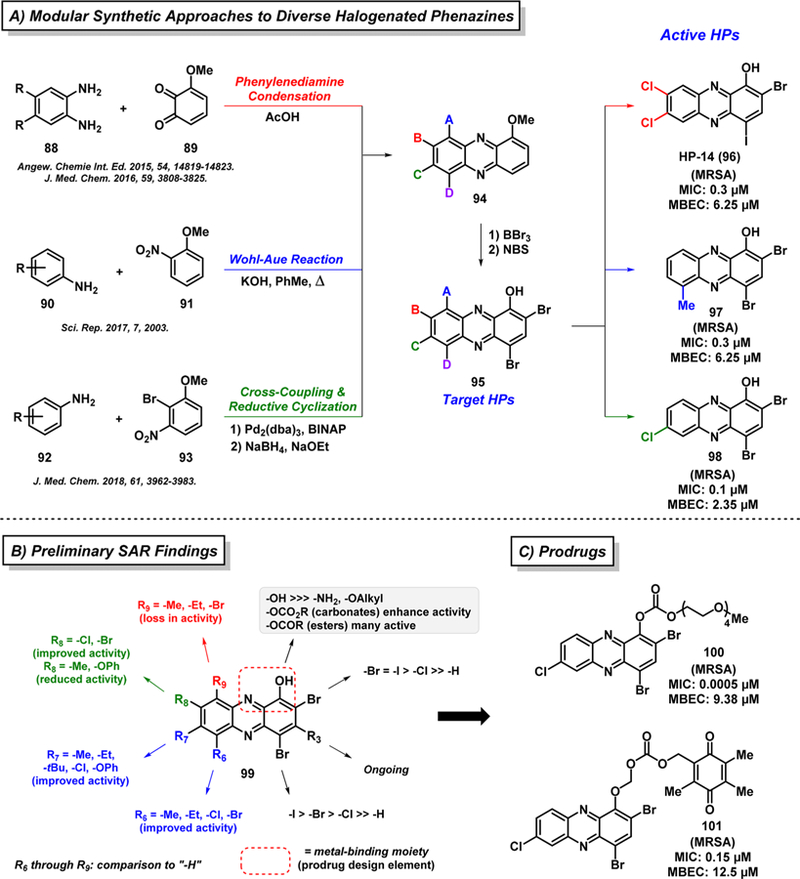 Figure 17