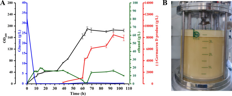 Fig. 7