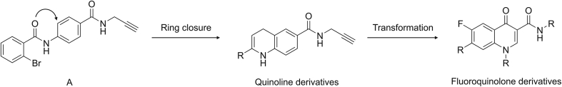 Fig. 2