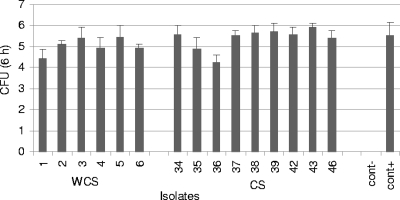 FIG. 3.