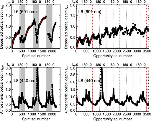 Figure 11