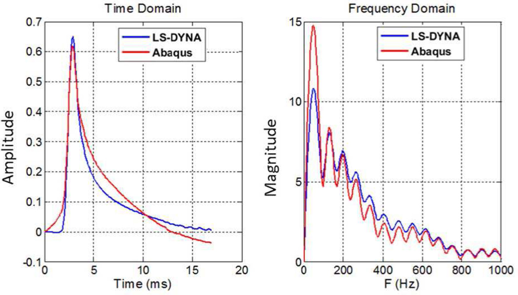 Fig. 10