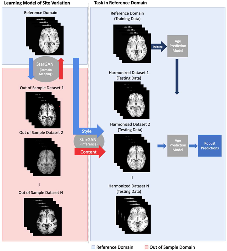 Figure 1: