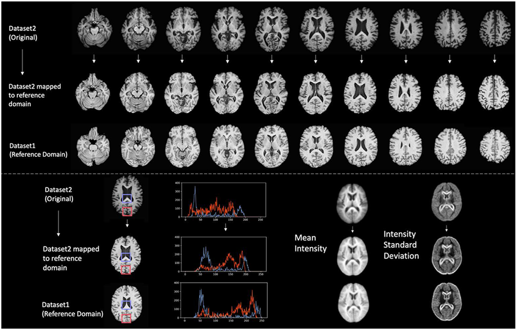 Figure 2: