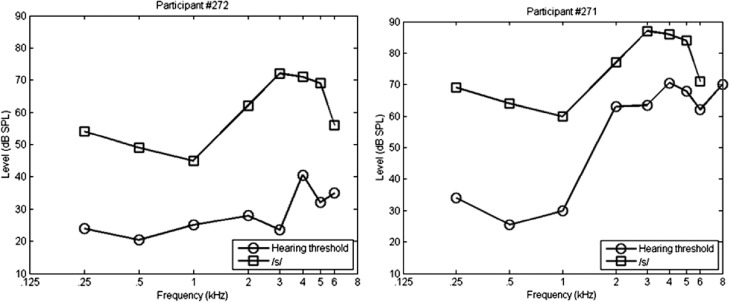 Figure 7.