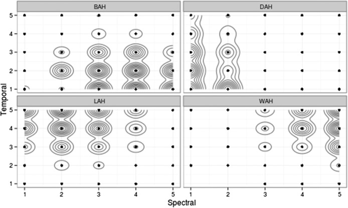 Figure 5.