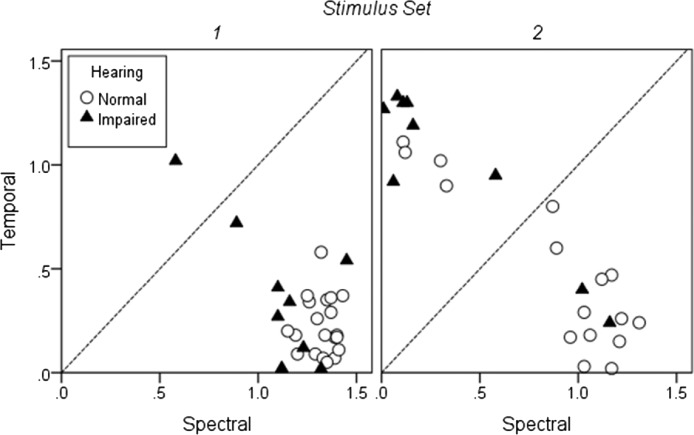 Figure 10.