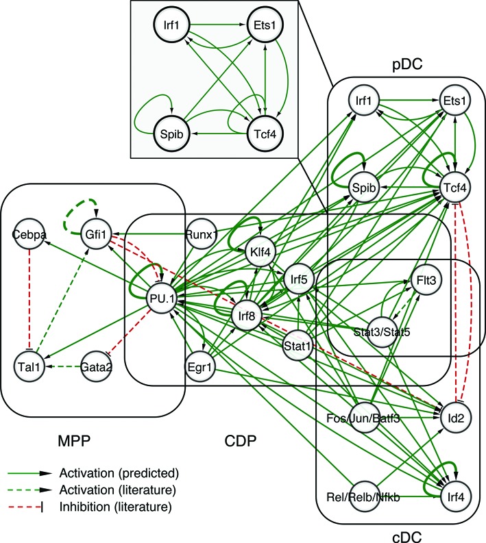 Figure 6.