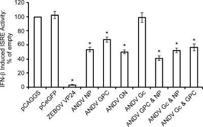 FIG. 4.