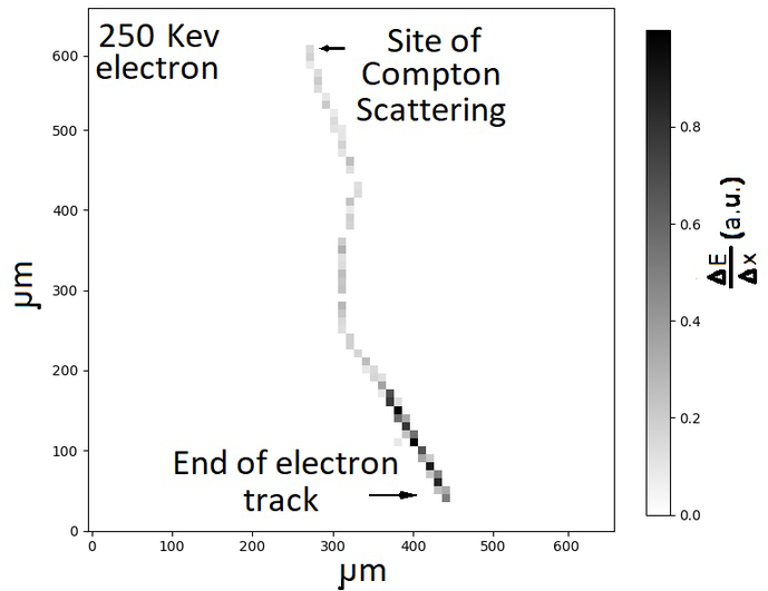 Figure 6: