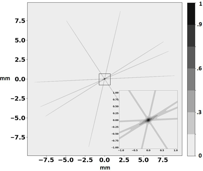 Figure 7: