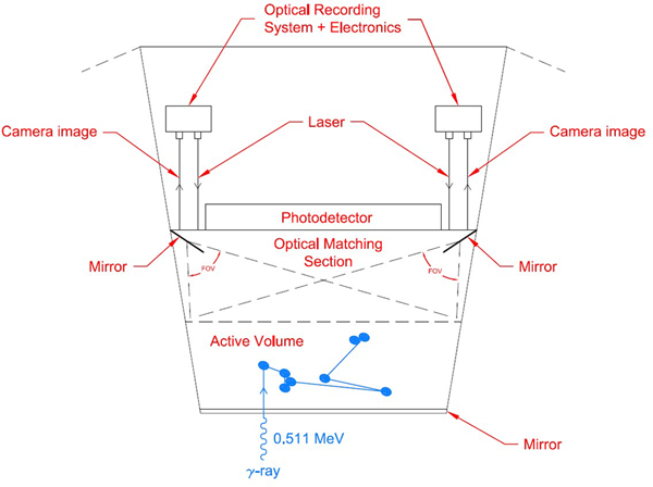 Figure 5: