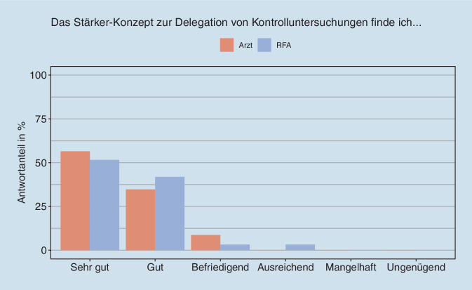 graphic file with name 393_2022_1298_Fig4_HTML.jpg