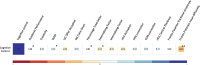 Extended Data Fig. 1