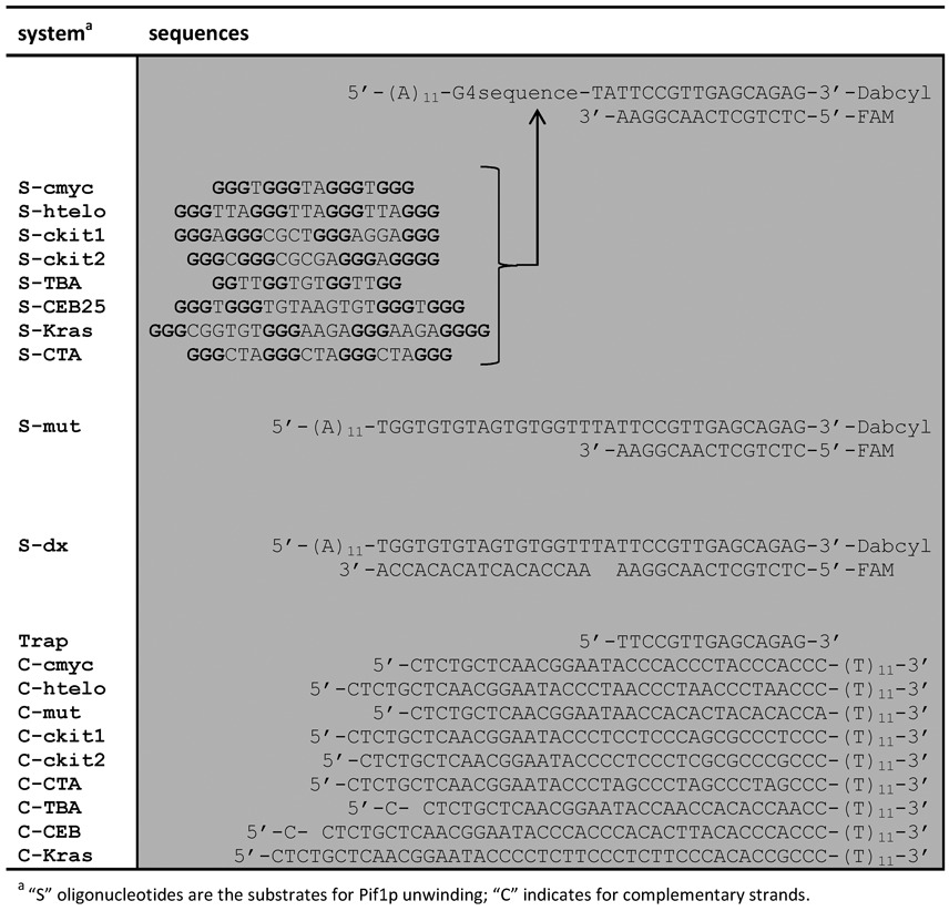 graphic file with name gkv193tbl1.jpg