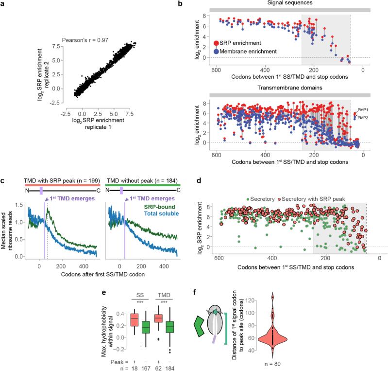 Extended Data Figure 2