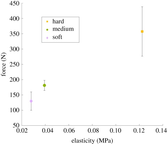 Figure 9.