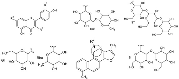 graphic file with name antioxidants-09-00274-i001.jpg