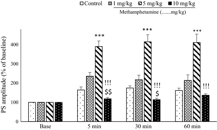 Fig. 3