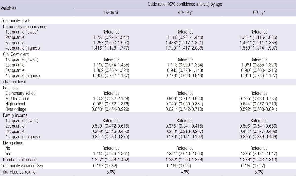 graphic file with name jkms-30-186-i003.jpg