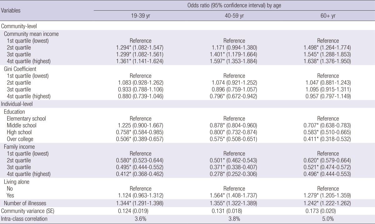 graphic file with name jkms-30-186-i004.jpg