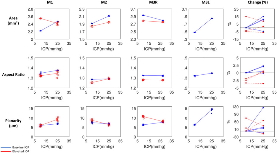 Figure 6: