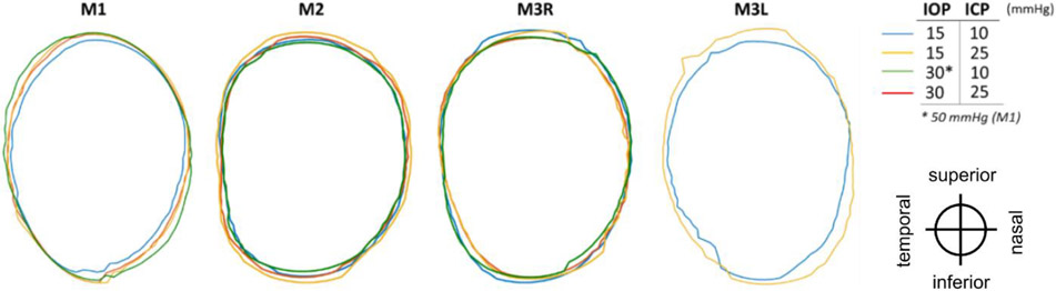 Figure 5: