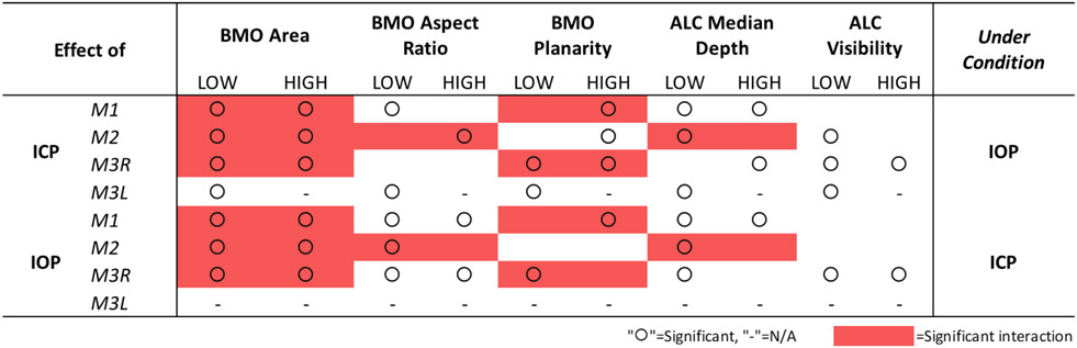 Figure 9: