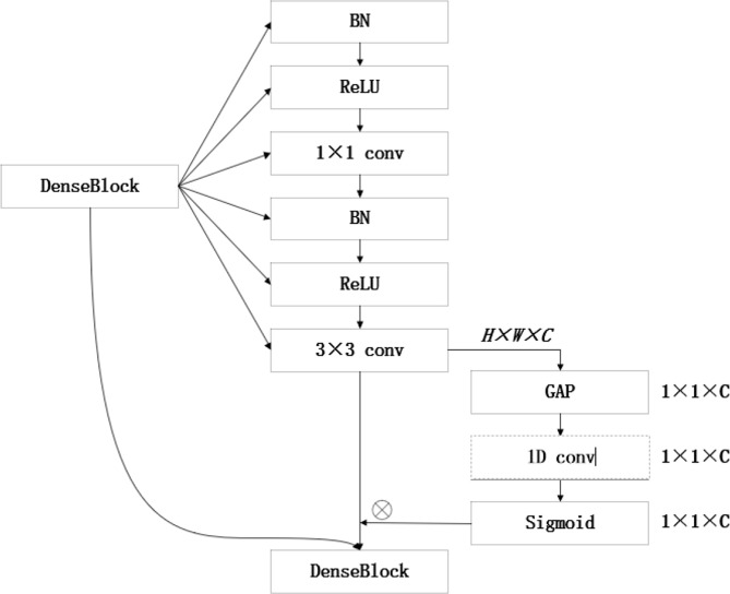 Figure 10