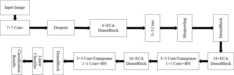 Figure 9