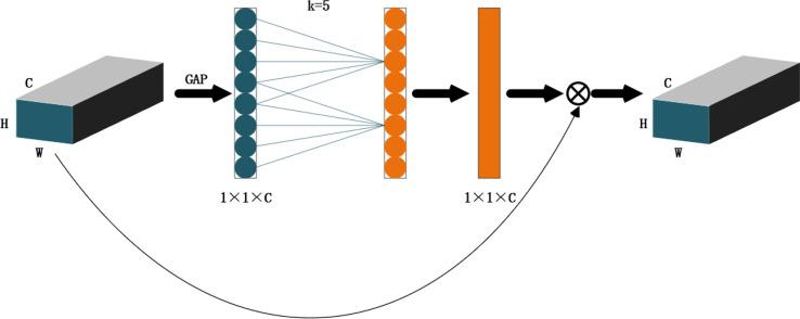 Figure 7