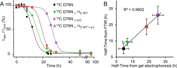 FIGURE 10.