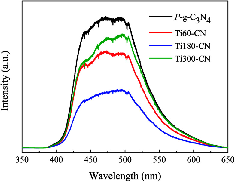 Fig. 9