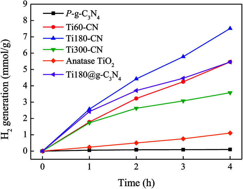 Fig. 10