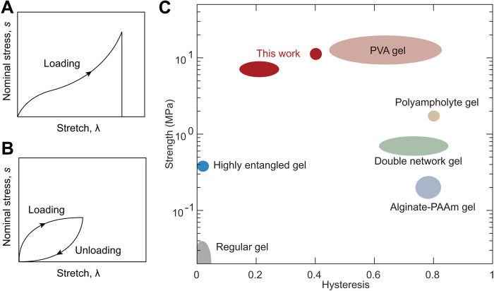 Fig. 2.