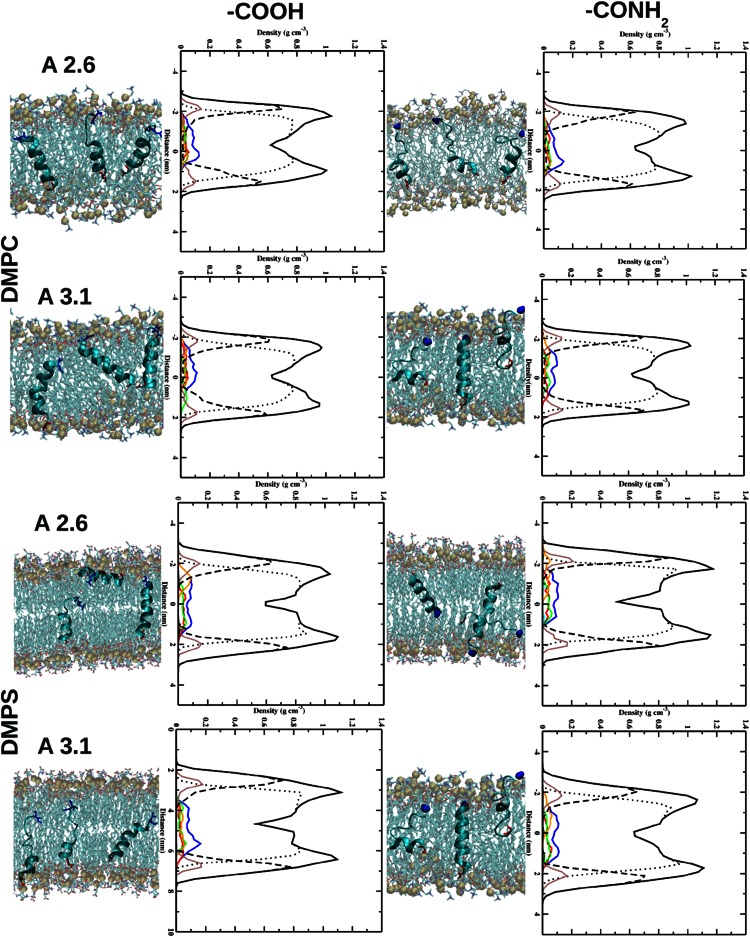 Fig. 3