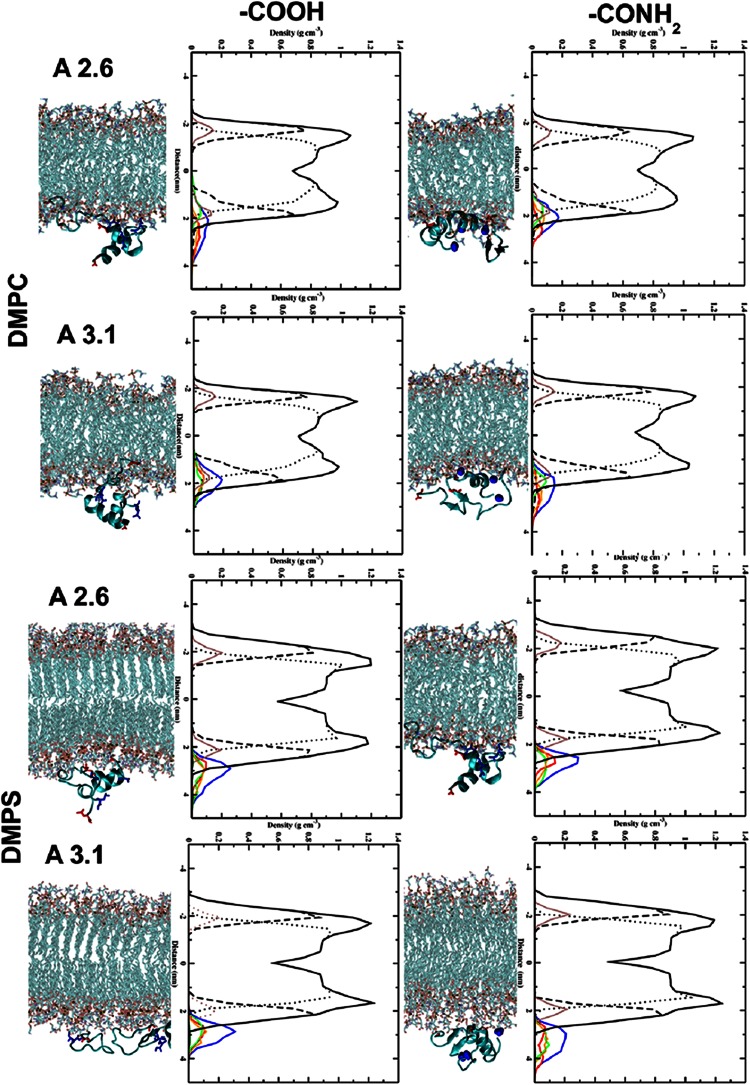 Fig. 2