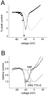 Fig. 9.