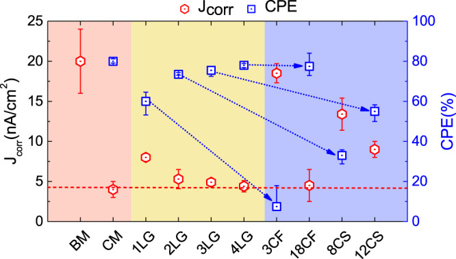 Fig. 8