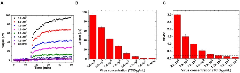 FIGURE 4