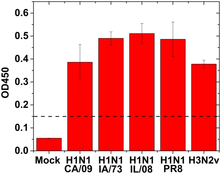 FIGURE 3